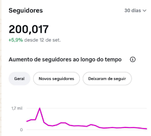 Vinícius Almeida, colunista do Barueri na Rede, ultrapassa 200 mil seguidores nas redes sociais